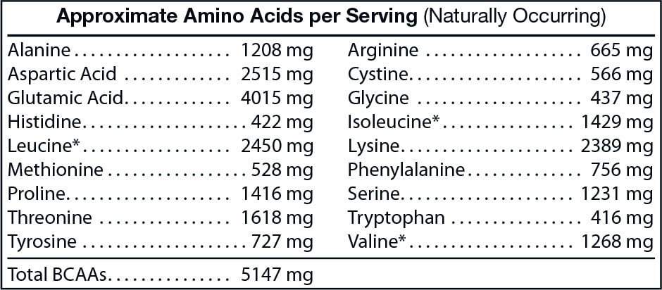 100% Whey Isolate Vanilla